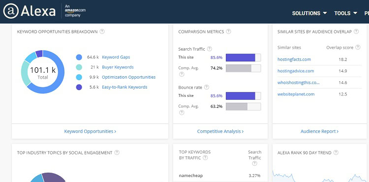 Alexa discount analytics website